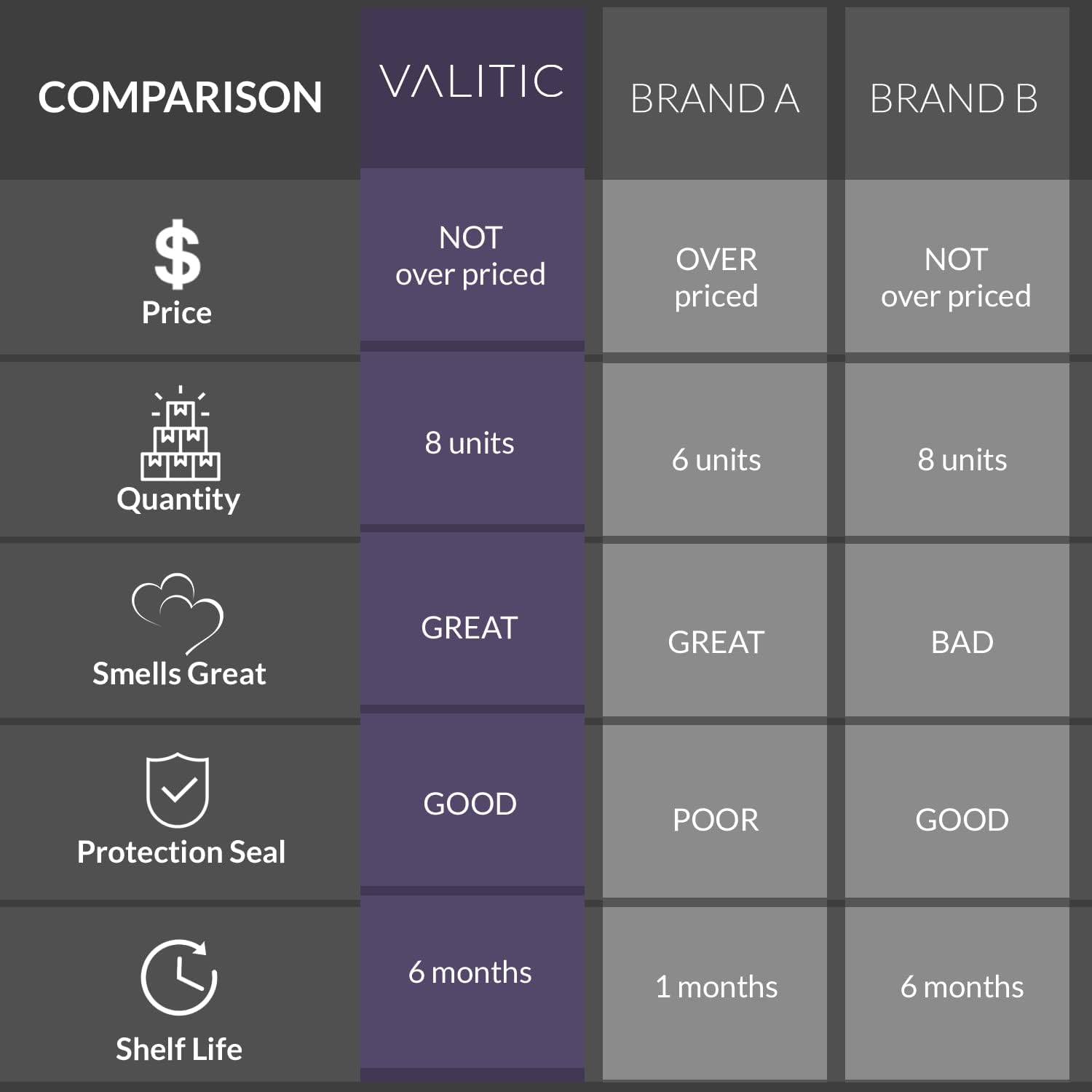 Valitic Aromatherapy Shower Steamers for Stress Relief and Relaxation - Gifts for Women Mom Birthday 8 Natural Essential Fizzies Shower Bombs - 4 Scents - Lavender, Eucalyptus, Citrus, and Peppermint