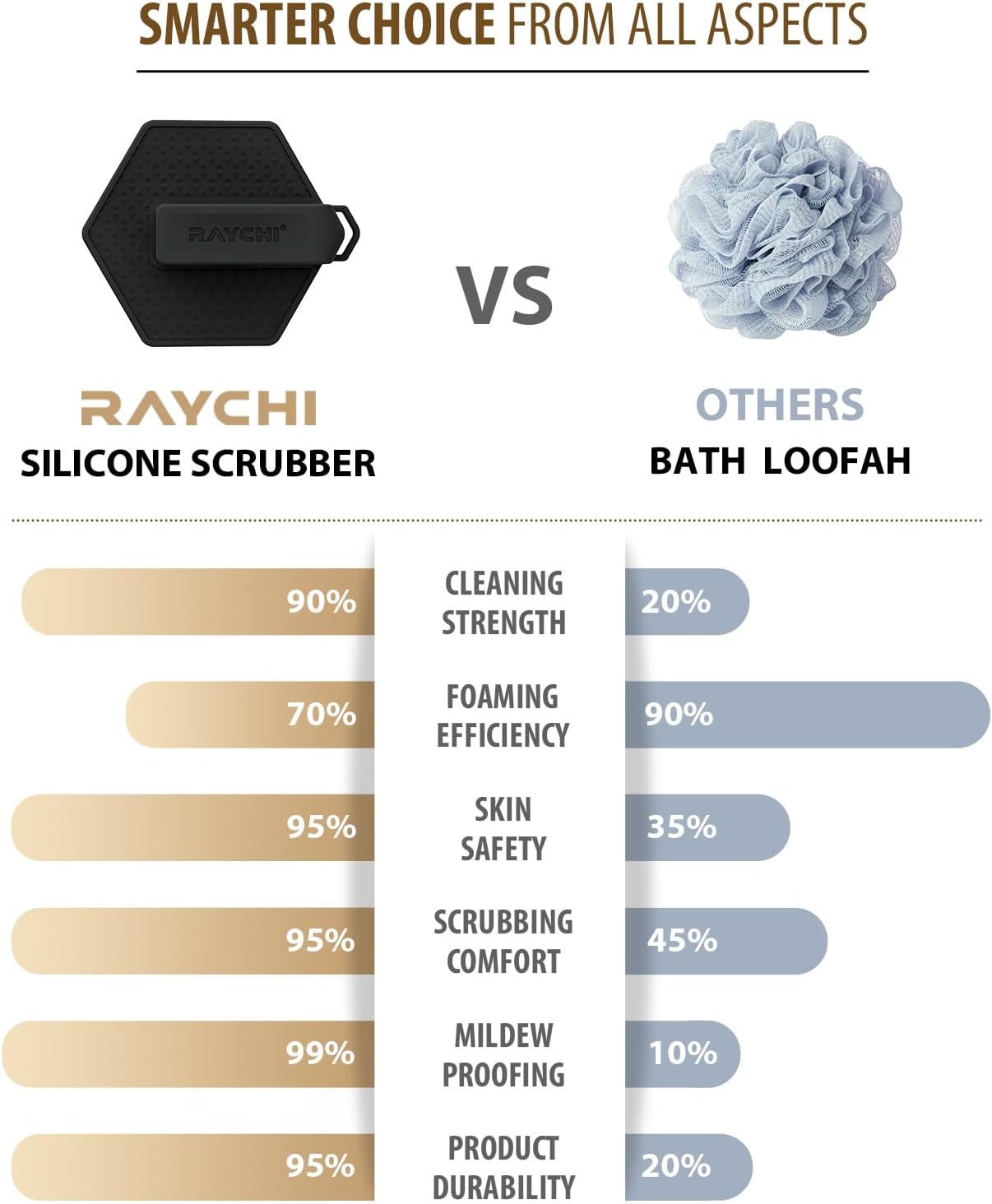 Silicone Body Scrubber for Men & Women, Exfoliating Body Scrubber in Shower, Gentle & Effective Bathroom Silicone Loofah with Easily Lather Bristles and Anti-slippery Handles for All Skin Types (1pcs)