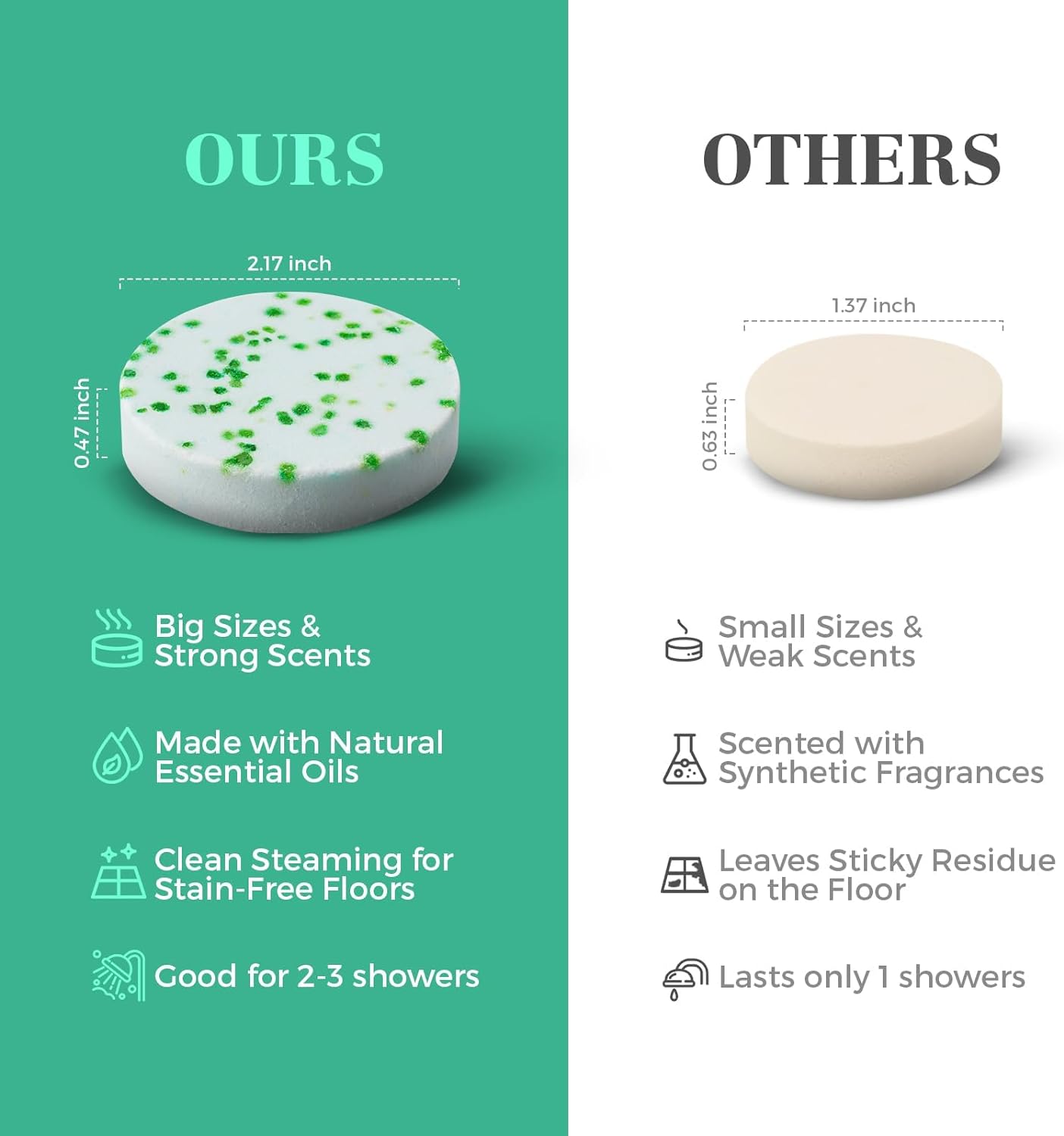 Shower Steamers Aromatherapy for Women or Men, Organic with Eucalyptus &Mint Essential Oil, 6 Pack Shower Bombs Birthday Gift