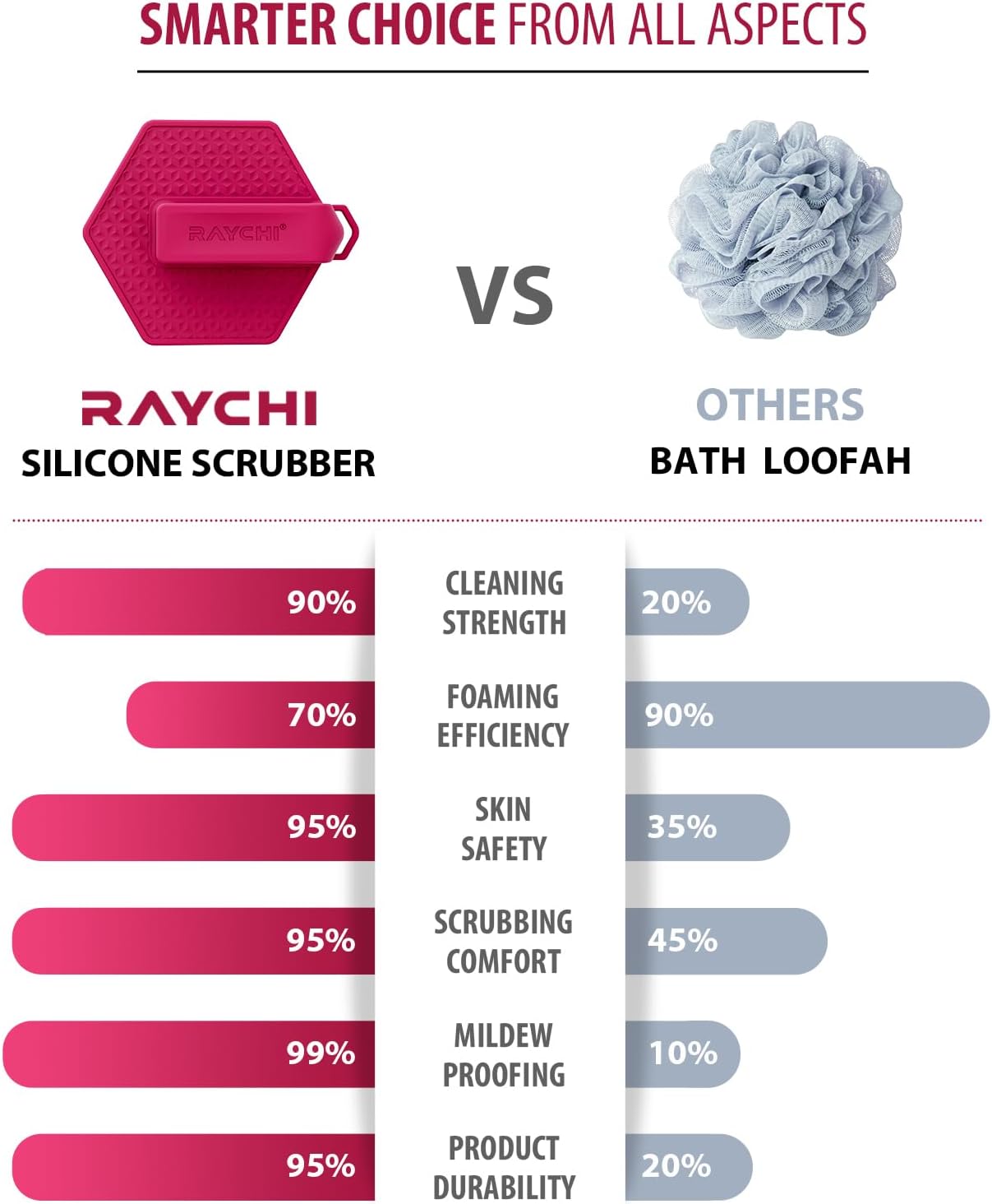 Silicone Body Scrubber for Men & Women, Exfoliating Body Scrubber in Shower, Gentle & Effective Bathroom Silicone Loofah with Easily Lather Bristles and Anti-slippery Handles for All Skin Types (1pcs)