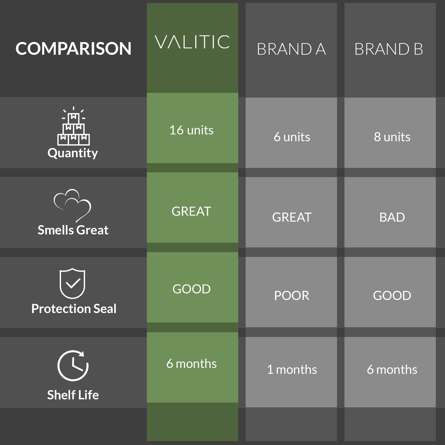 Valitic Aromatherapy Shower Steamers for Stress Relief and Relaxation - Gifts for Women Mom Birthday 8 Natural Essential Fizzies Shower Bombs - 4 Scents - Lavender, Eucalyptus, Citrus, and Peppermint