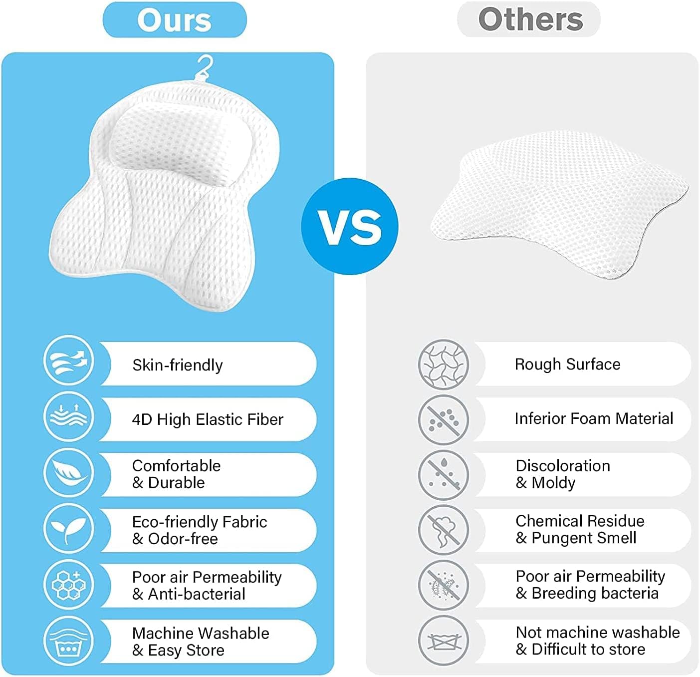 SwiftComfort Luxury Bath Pillow, Ergonomic Bathtub Spa Pillow with 4D Air Mesh Technology and 6 Suction Cups, Helps Support Head, Back, Shoulder Neck, Fits All Bathtub, Hot Tub Home, White