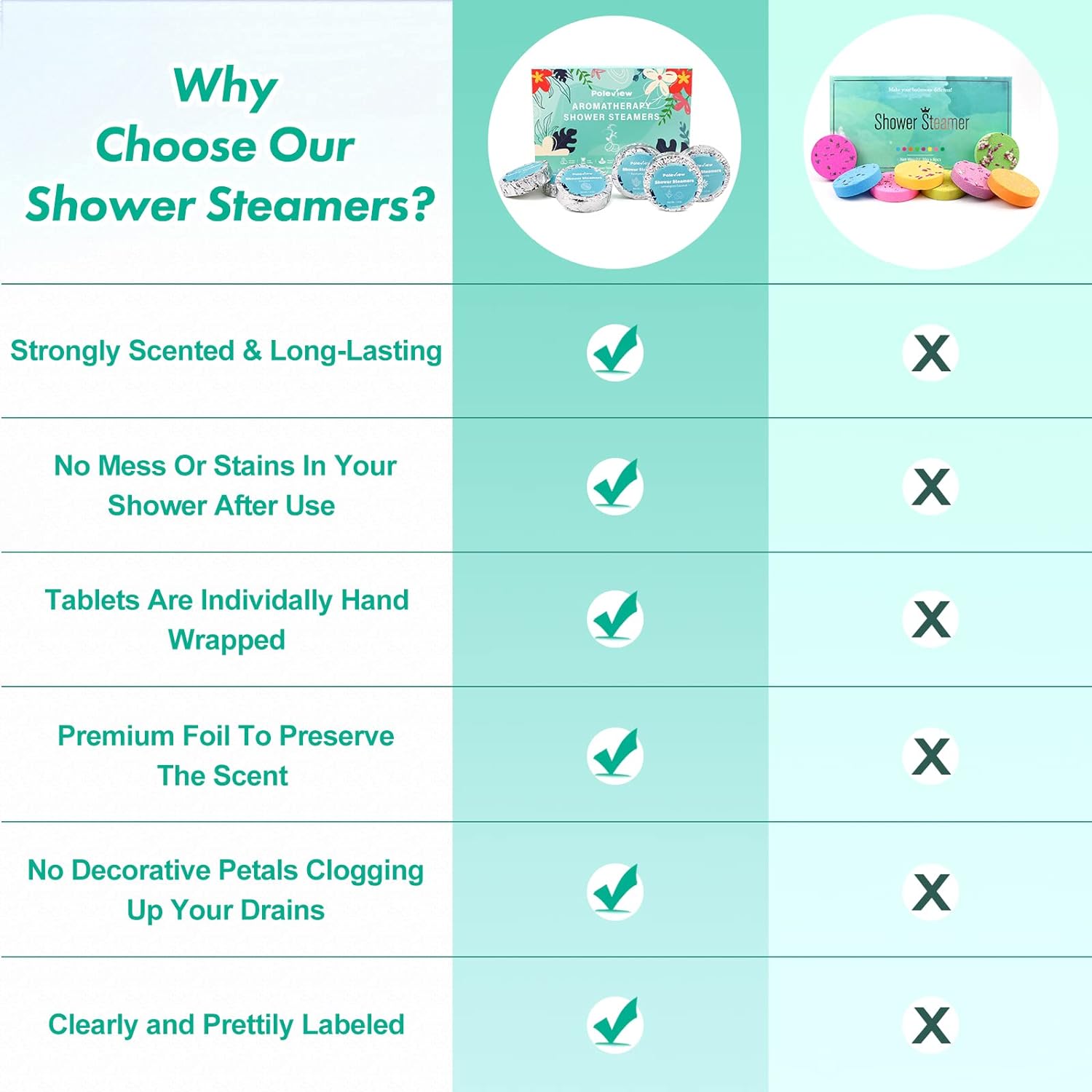 Poleview Shower Steamers Aromatherapy, Variety Pack of 15 Shower Bombs with Essential Oil for Home SPA, Relaxation, Meditation and Calming - Stress Relief and Self Care Gifts Set for Women and Men