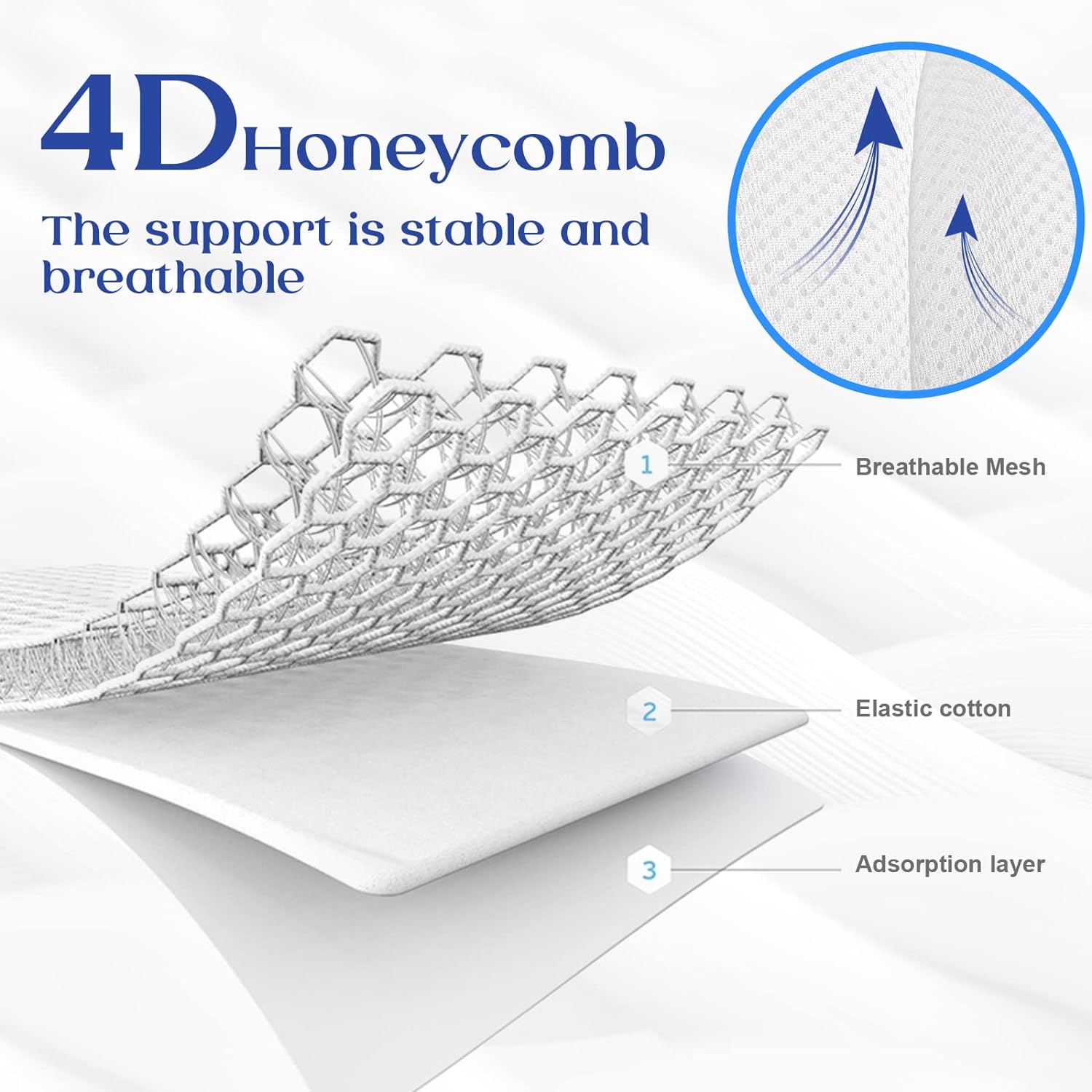 Bath Pillow for Tub Neck and Back Support Bathtub Pillow Essential Bath Accessory for Soaking, Jacuzzi or Spa Bathtub, Luxury Soft 4D Bath Tub Pillow with Strong Suction Cups for Body Relaxing - White