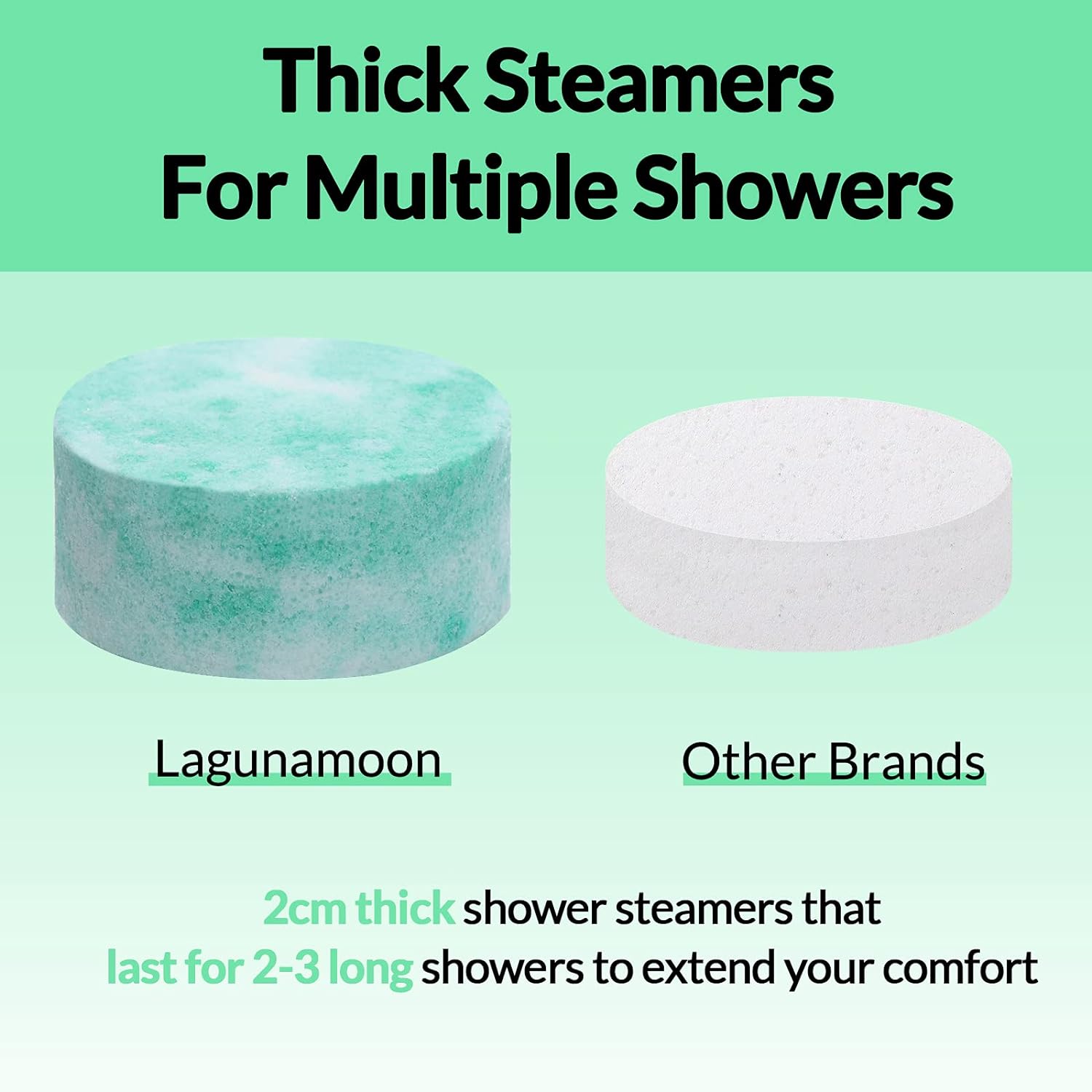 Aromatherapy Shower Steamers - 6pc XXL Vapor Bombs for Nasal Relief, Self Care, Relaxation, Spa Day, Pampering Gifts - with Pure Mint, Menthol & Eucalyptus Natural Essential Oil Tablets