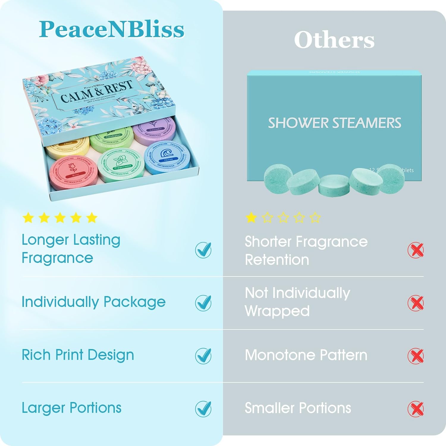PeaceNBliss Shower Steamers, 6 Pack Bath Bombs, Shower Tablets for Halloween, Christmas, Birthday Gifts for Men and Women Who Have Everything(6 Scents)