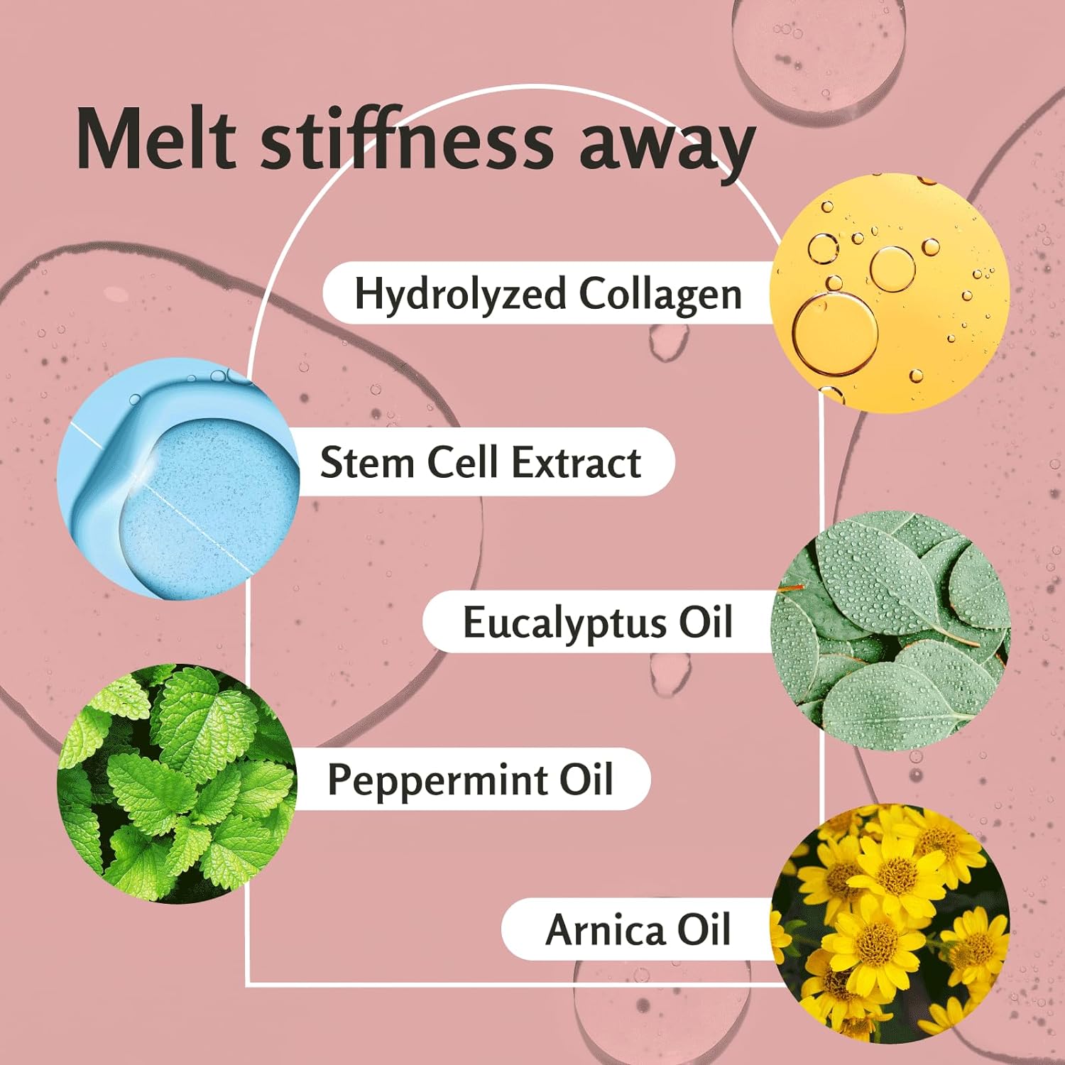 Anti Cellulite Massage Oil and Sore Muscle Body Oil | Massage Oil for Massage Therapy | Collagen and Stem Cell Skin Tightening Cellulite Cream and Massage Lotion for Women 8 Fl Oz by M3 Naturals