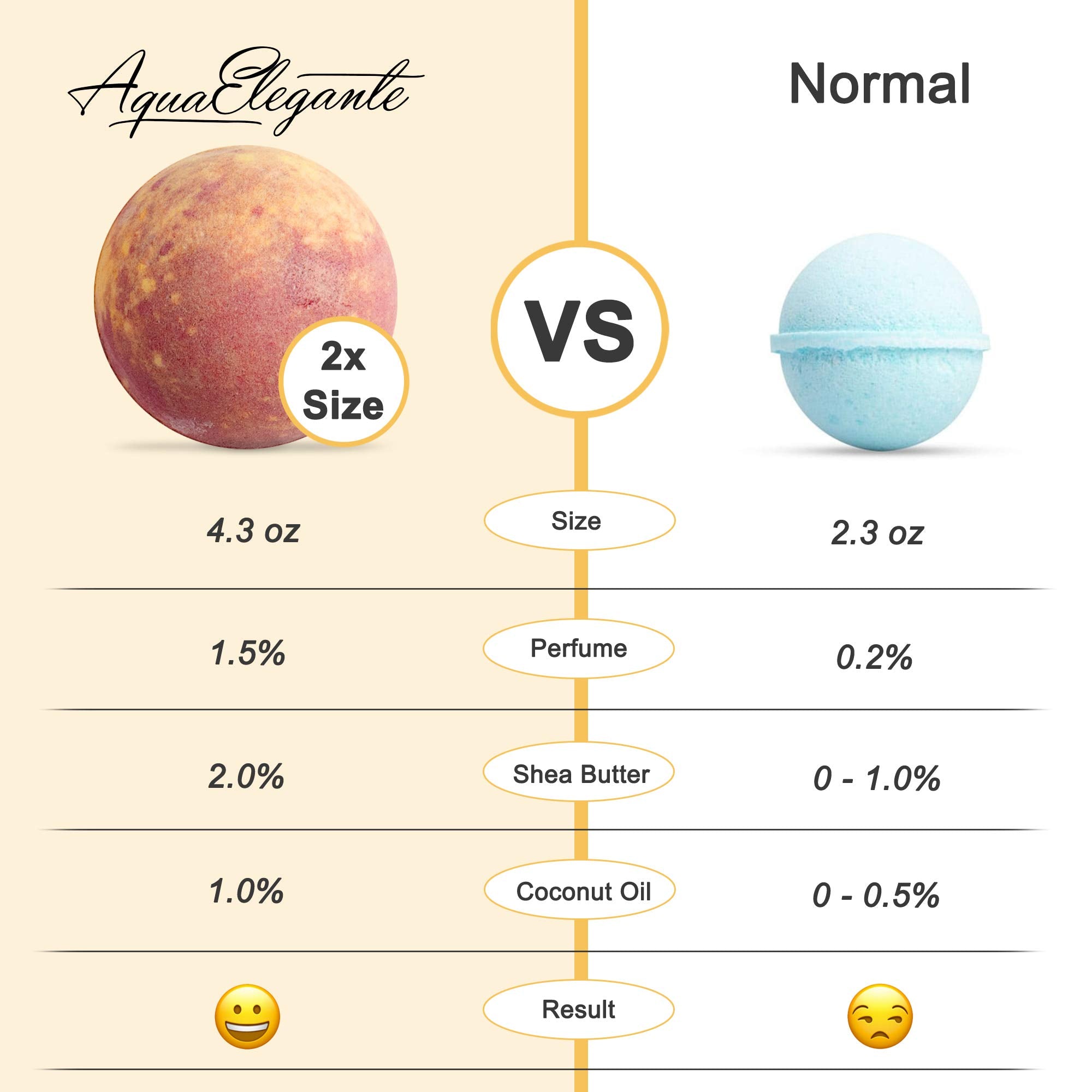 Flower Bath Bombs Gift Set - 12 Large Natural Bathbombs for Women with Scented Essential Oils and Moisturizing Shea Butter + Organic Coconut Oil for Fizzy Bubbles