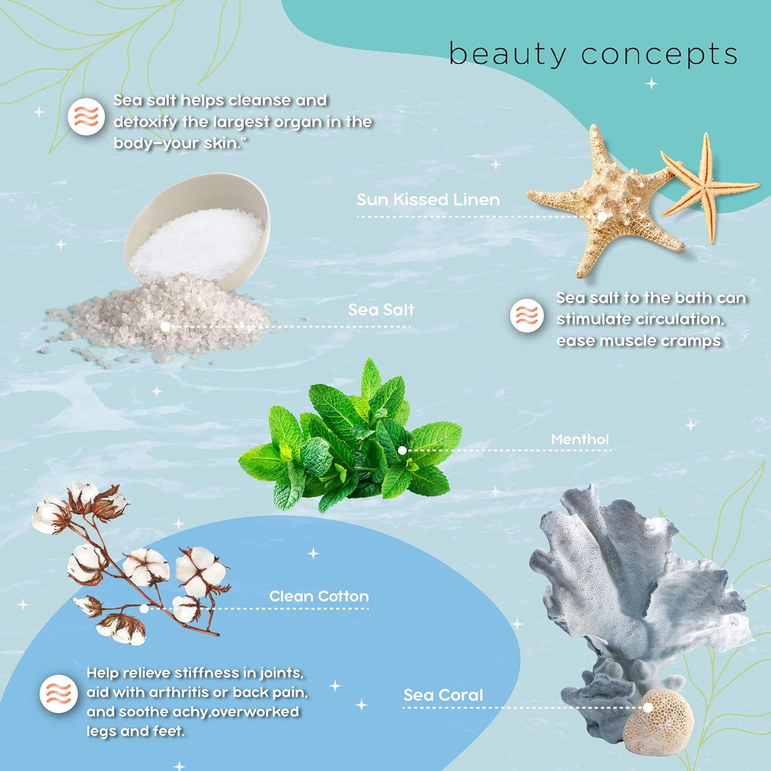 B.C. Beauty Concepts Aromatherapy Bath Salts- 5 Pack Epsom Salts for Soaking, Relaxing Bath Spa Set (Floral)