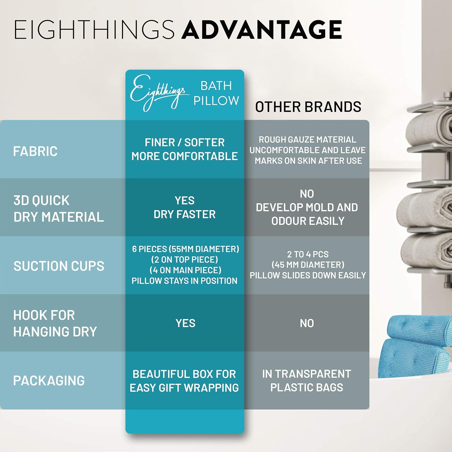 Ultimate Relaxation Bathtub Pillow - Excellent Head Support, Stay Home Must Have Bubble Bath Accessories. Luxury Almohada de bañera